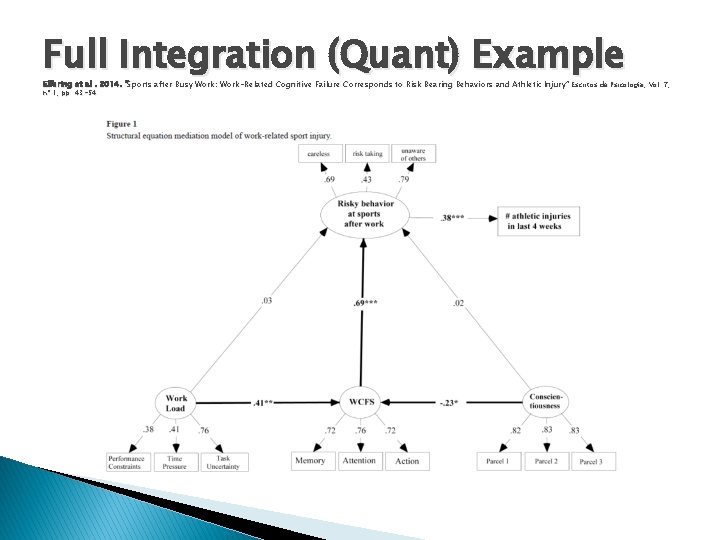 Full Integration (Quant) Example Elfering et al. 2014. “Sports after Busy Work: Work-Related Cognitive