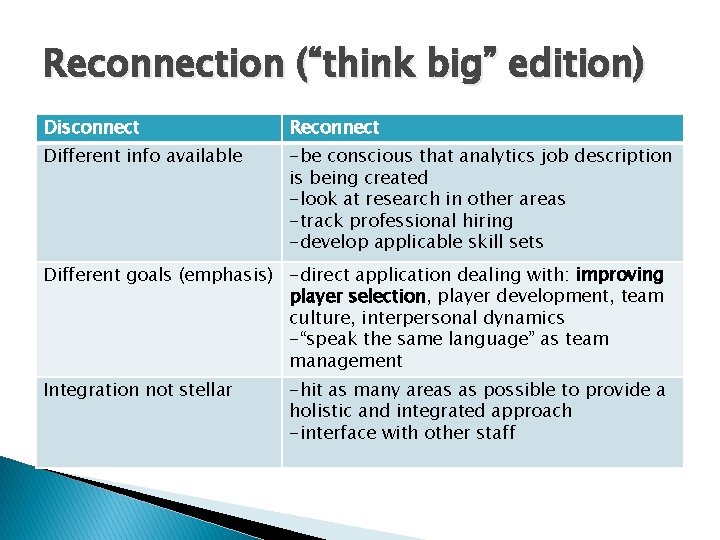 Reconnection (“think big” edition) Disconnect Reconnect Different info available -be conscious that analytics job