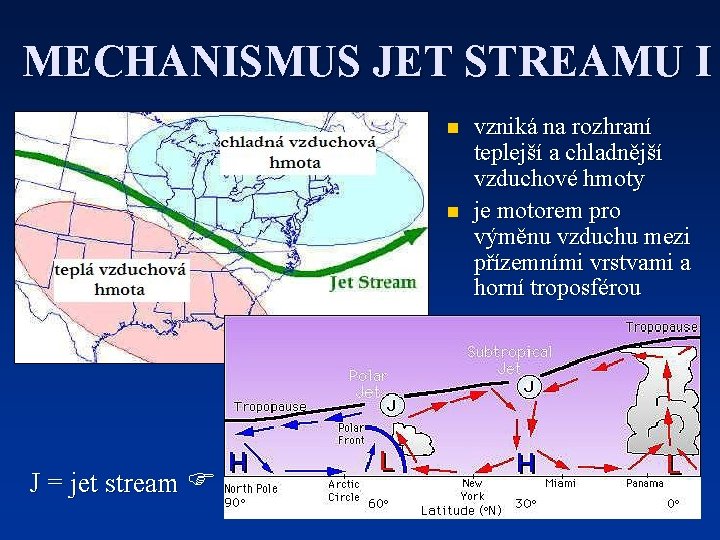 MECHANISMUS JET STREAMU I n n J = jet stream vzniká na rozhraní teplejší
