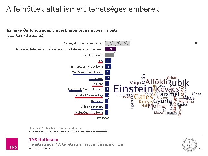 A felnőttek által ismert tehetséges emberek Ismer-e Ön tehetséges embert, meg tudna nevezni ilyet?