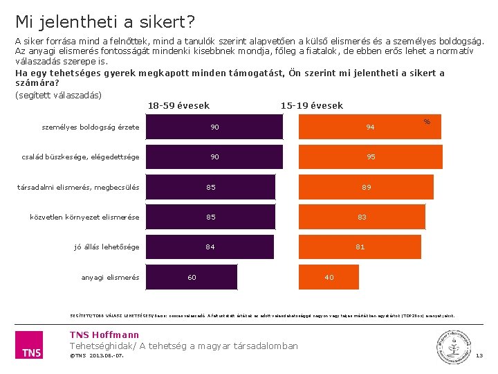 Mi jelentheti a sikert? A siker forrása mind a felnőttek, mind a tanulók szerint