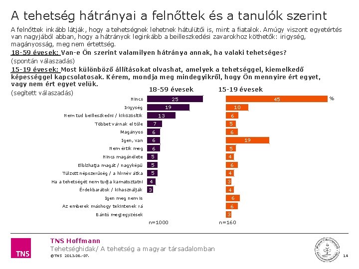 A tehetség hátrányai a felnőttek és a tanulók szerint A felnőttek inkább látják, hogy