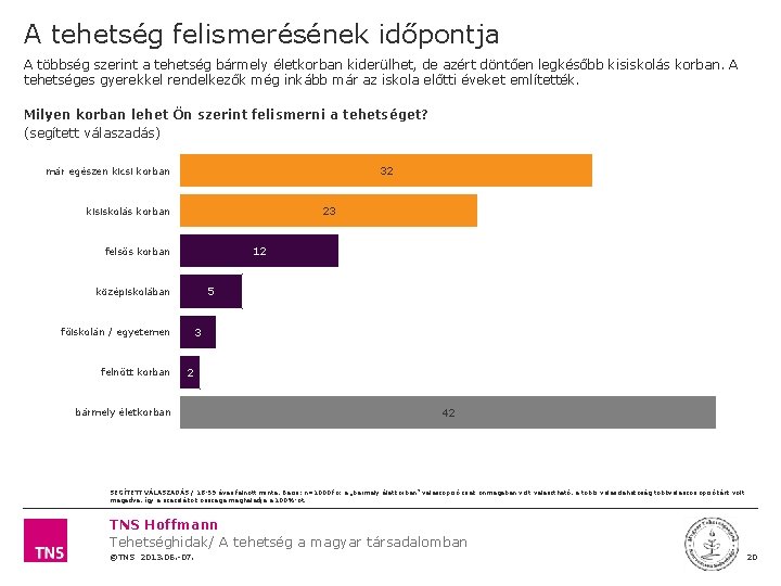 A tehetség felismerésének időpontja A többség szerint a tehetség bármely életkorban kiderülhet, de azért