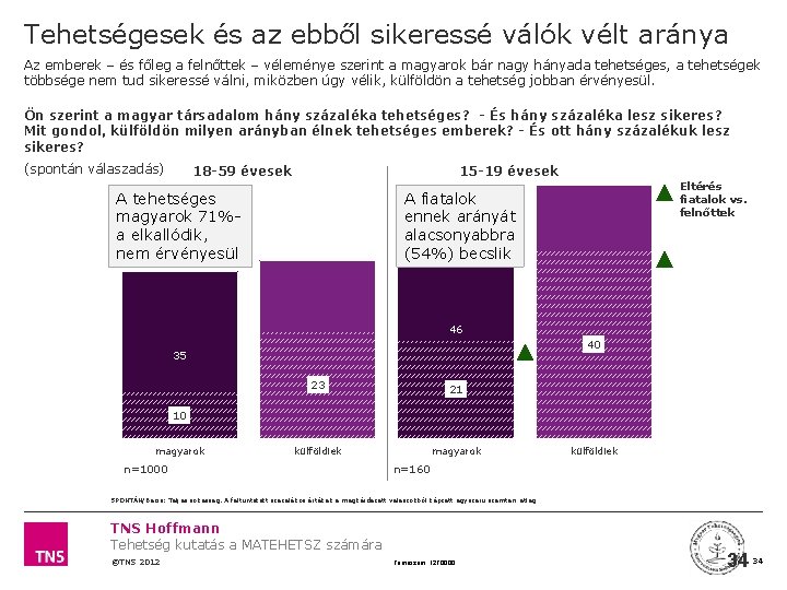 Tehetségesek és az ebből sikeressé válók vélt aránya Az emberek – és főleg a