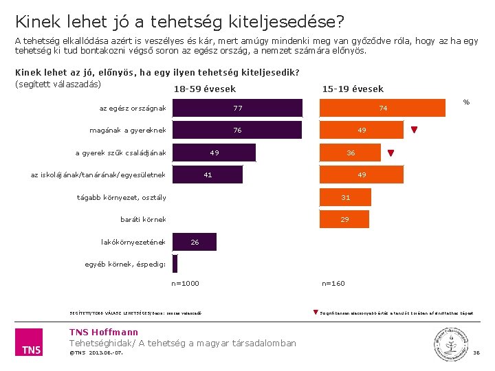 Kinek lehet jó a tehetség kiteljesedése? A tehetség elkallódása azért is veszélyes és kár,