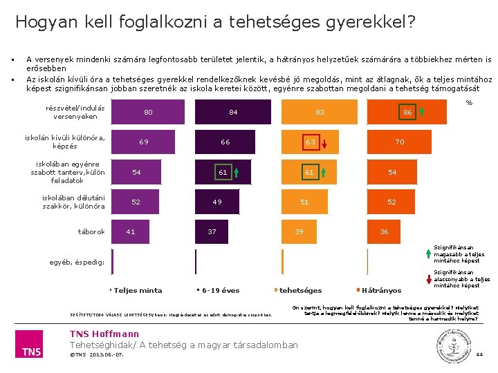 Hogyan kell foglalkozni a tehetséges gyerekkel? § § A versenyek mindenki számára legfontosabb területet