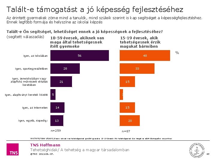 Talált-e támogatást a jó képesség fejlesztéséhez Az érintett gyermekek zöme mind a tanulók, mind