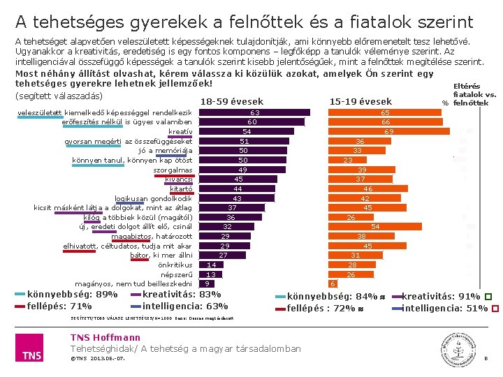 A tehetséges gyerekek a felnőttek és a fiatalok szerint A tehetséget alapvetően veleszületett képességeknek