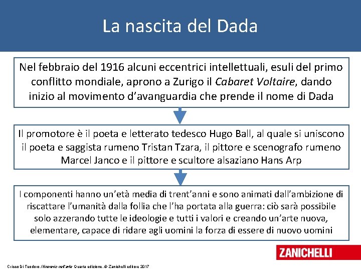 La nascita del Dada Nel febbraio del 1916 alcuni eccentrici intellettuali, esuli del primo