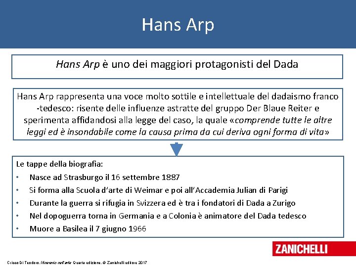 Hans Arp è uno dei maggiori protagonisti del Dada Hans Arp rappresenta una voce