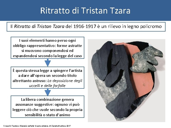 Ritratto di Tristan Tzara Il Ritratto di Tristan Tzara del 1916 -1917 è un