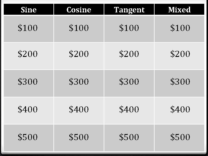 Sine Cosine Tangent Mixed $100 $200 $300 $400 $500 Sine Cosine Tangent Mixed $100 $200 $300 $400 $500