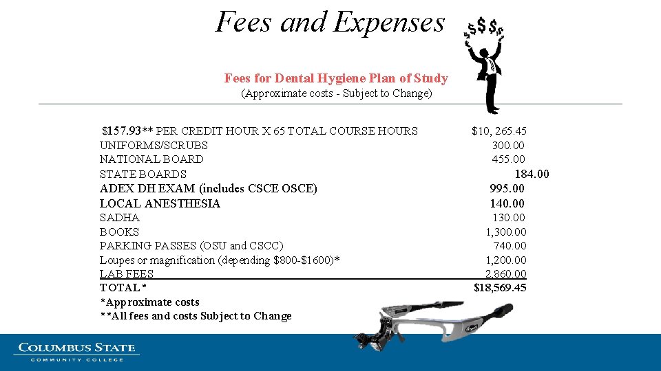 Fees and Expenses Fees for Dental Hygiene Plan of Study (Approximate costs - Subject