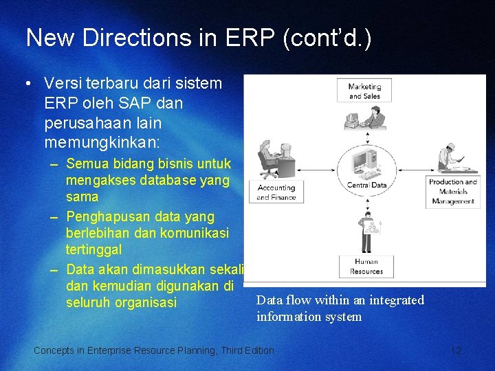 New Directions in ERP (cont’d. ) • Versi terbaru dari sistem ERP oleh SAP