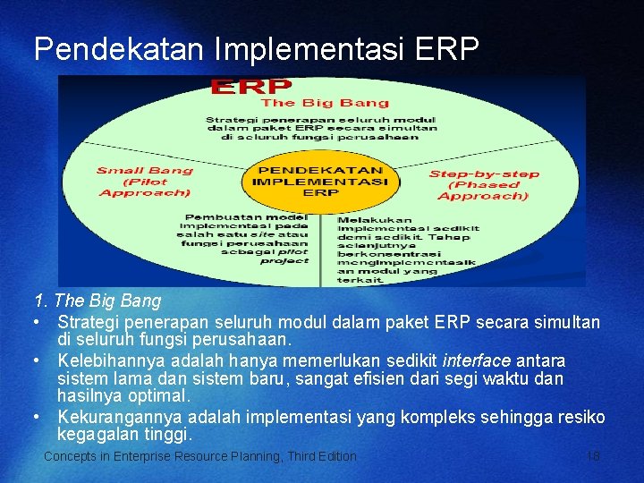 Pendekatan Implementasi ERP 1. The Big Bang • Strategi penerapan seluruh modul dalam paket