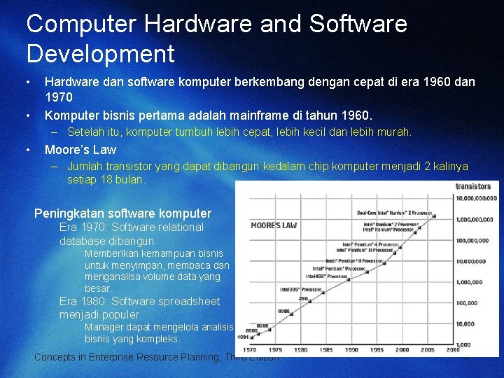 Computer Hardware and Software Development • • Hardware dan software komputer berkembang dengan cepat