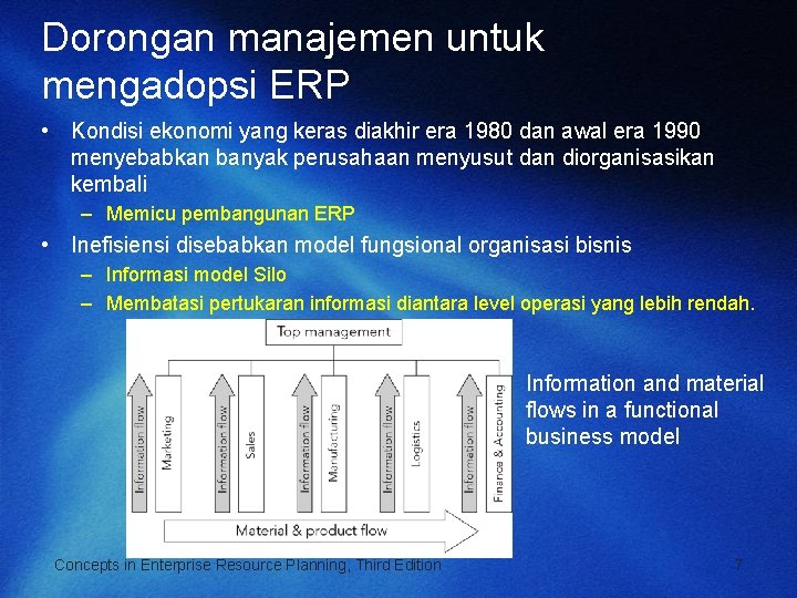 Dorongan manajemen untuk mengadopsi ERP • Kondisi ekonomi yang keras diakhir era 1980 dan