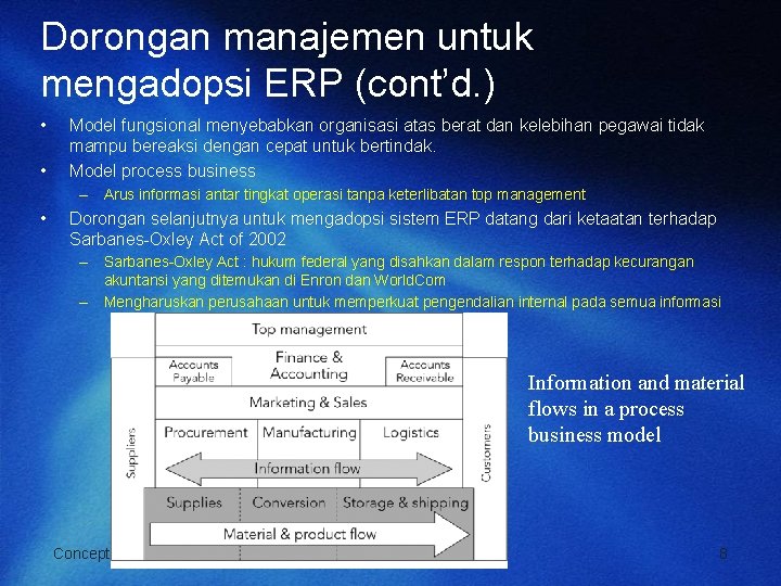 Dorongan manajemen untuk mengadopsi ERP (cont’d. ) • • Model fungsional menyebabkan organisasi atas