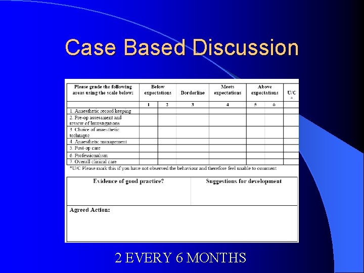 Case Based Discussion 2 EVERY 6 MONTHS 