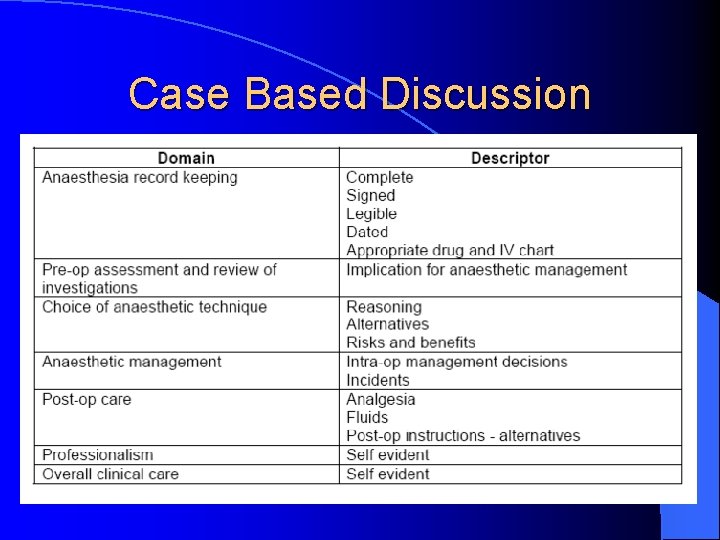 Case Based Discussion 