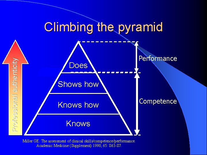 Professional authenticity Climbing the pyramid Does Performance Shows how Knows Miller GE. The assessment