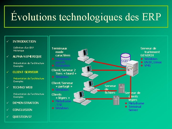 Évolutions technologiques des ERP ü INTRODUCTION Définition d’un ERP Historique ü ALPHA-NUMERIQUE Présentation de