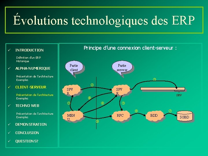 Évolutions technologiques des ERP ü Principe d’une connexion client-serveur : INTRODUCTION Définition d’un ERP