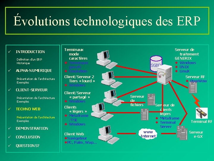 Évolutions technologiques des ERP ü INTRODUCTION Définition d’un ERP Historique ü ALPHA-NUMERIQUE Présentation de