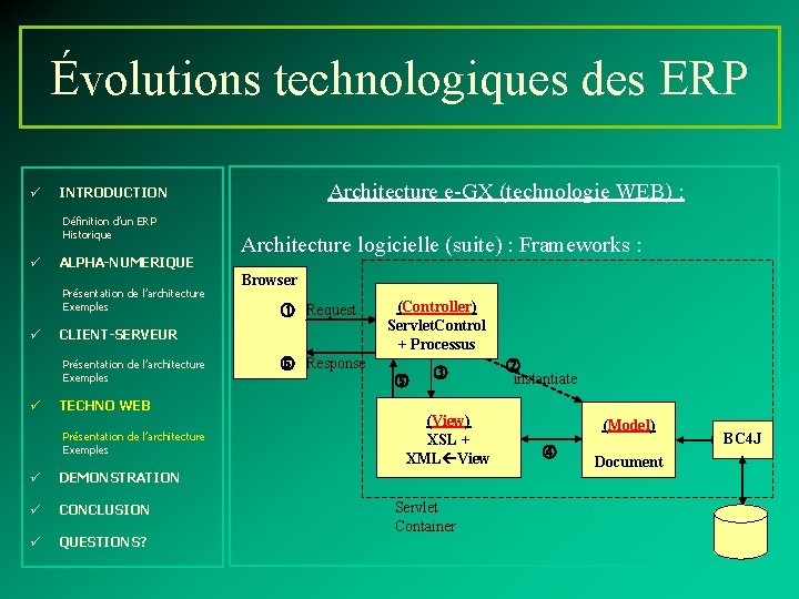 Évolutions technologiques des ERP ü Définition d’un ERP Historique ü ALPHA-NUMERIQUE Présentation de l’architecture