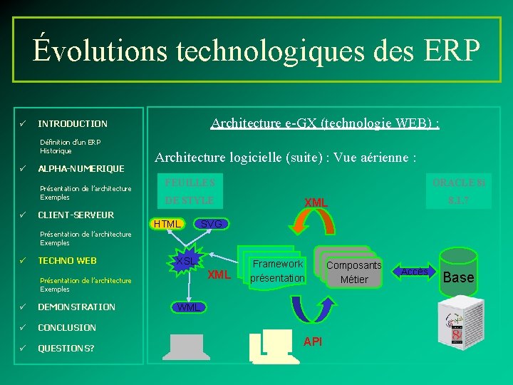Évolutions technologiques des ERP ü Définition d’un ERP Historique ü ALPHA-NUMERIQUE Présentation de l’architecture