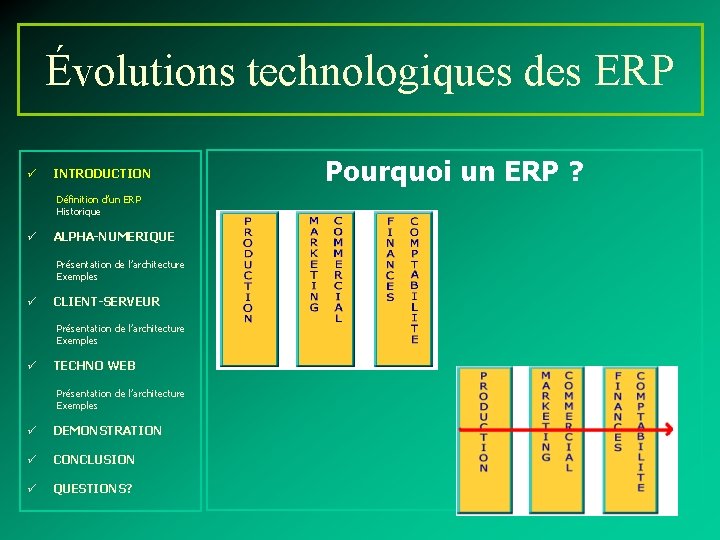 Évolutions technologiques des ERP ü INTRODUCTION Définition d’un ERP Historique ü ALPHA-NUMERIQUE Présentation de