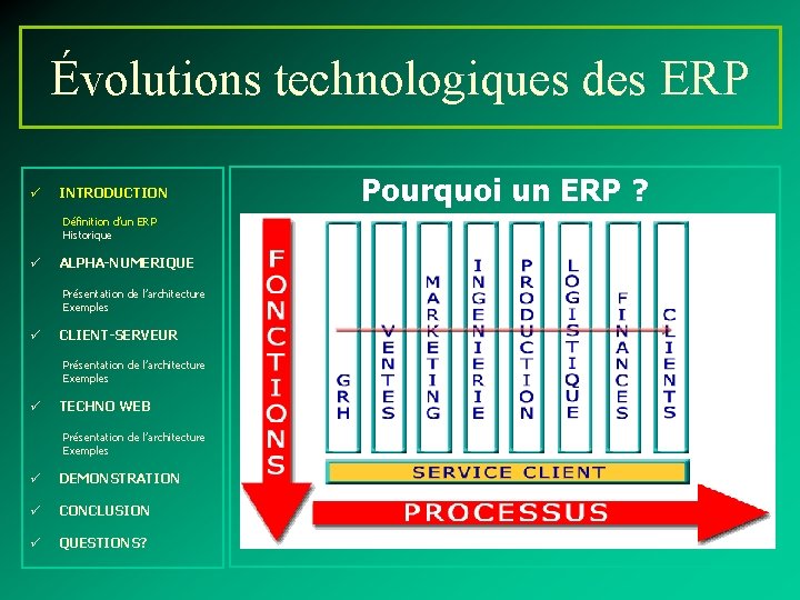 Évolutions technologiques des ERP ü INTRODUCTION Définition d’un ERP Historique ü ALPHA-NUMERIQUE Présentation de