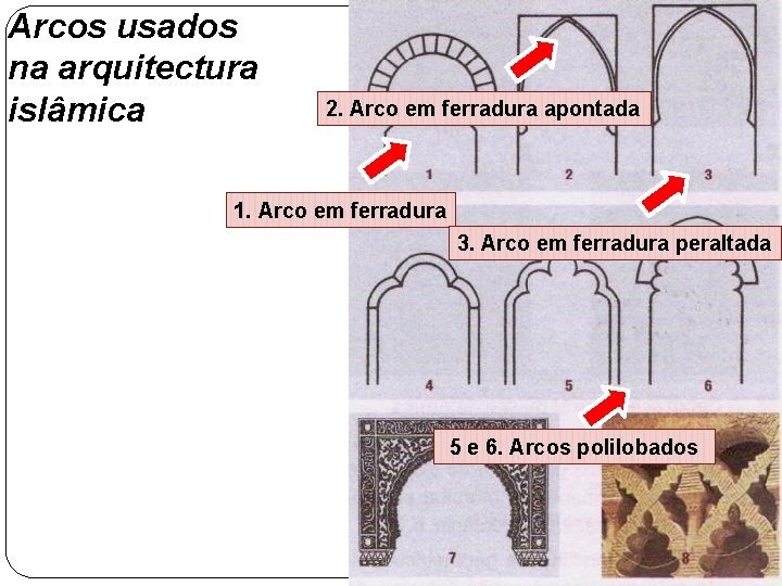 Arcos usados na arquitectura islâmica 2. Arco em ferradura apontada 1. Arco em ferradura