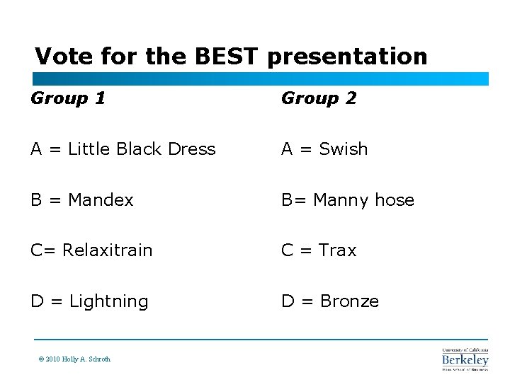 Vote for the BEST presentation Group 1 Group 2 A = Little Black Dress