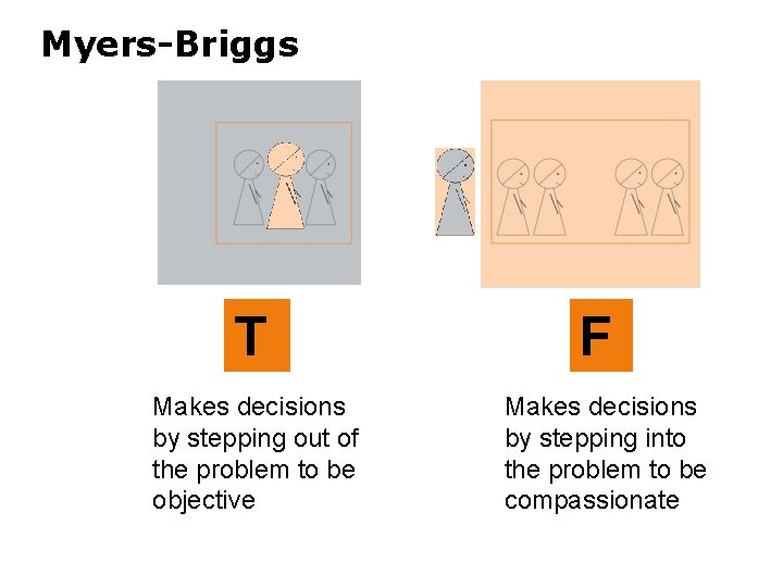 Myers-Briggs T Makes decisions by stepping out of the problem to be objective F