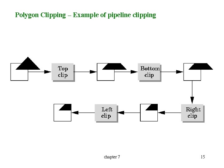 Polygon Clipping – Example of pipeline clipping chapter 7 15 