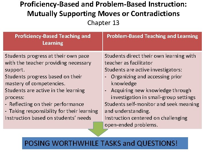 Proficiency-Based and Problem-Based Instruction: Mutually Supporting Moves or Contradictions Chapter 13 Proficiency-Based Teaching and