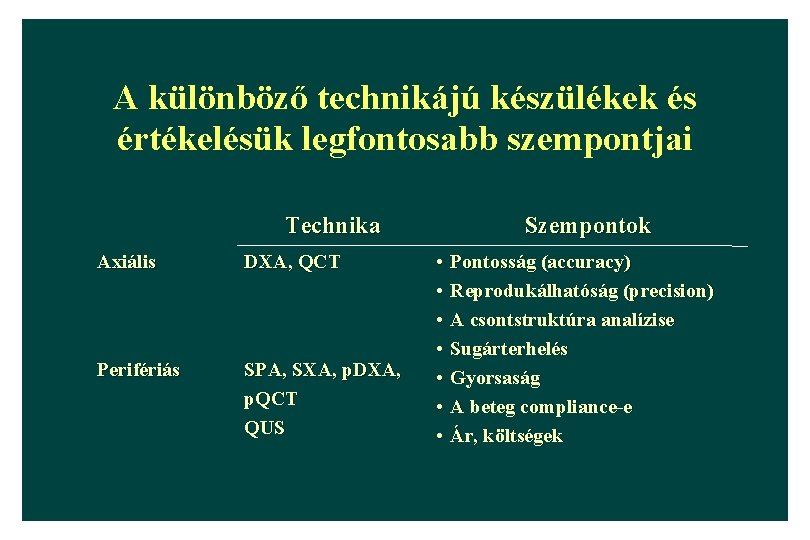 A különböző technikájú készülékek és értékelésük legfontosabb szempontjai Technika Axiális DXA, QCT Perifériás SPA,