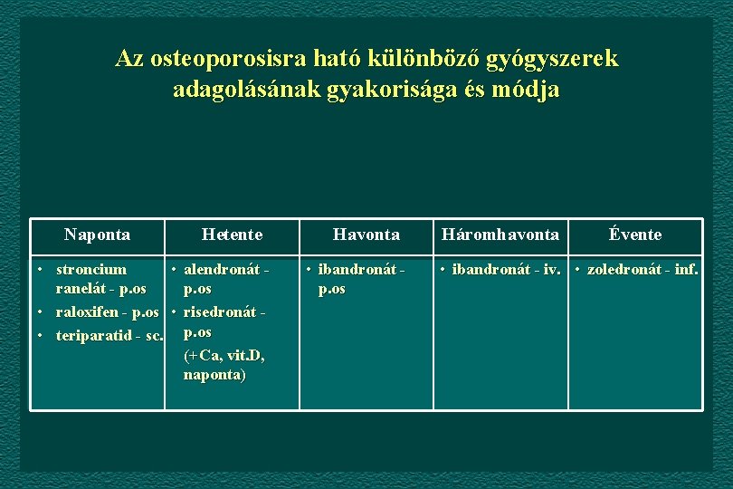 Az osteoporosisra ható különböző gyógyszerek adagolásának gyakorisága és módja Naponta Hetente • stroncium •