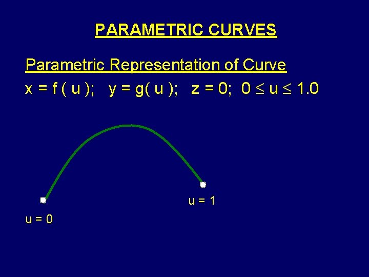 PARAMETRIC CURVES Parametric Representation of Curve x = f ( u ); y =