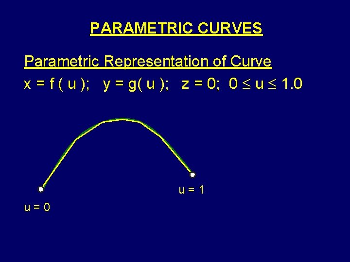 PARAMETRIC CURVES Parametric Representation of Curve x = f ( u ); y =