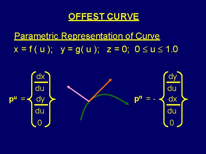 OFFEST CURVE Parametric Representation of Curve x = f ( u ); y =