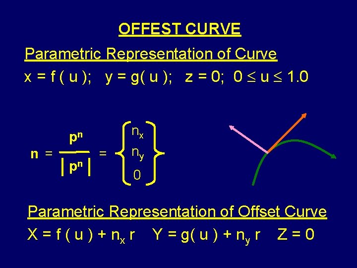 OFFEST CURVE Parametric Representation of Curve x = f ( u ); y =