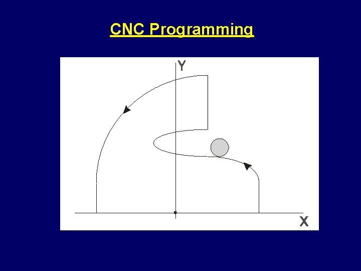 CNC Programming 