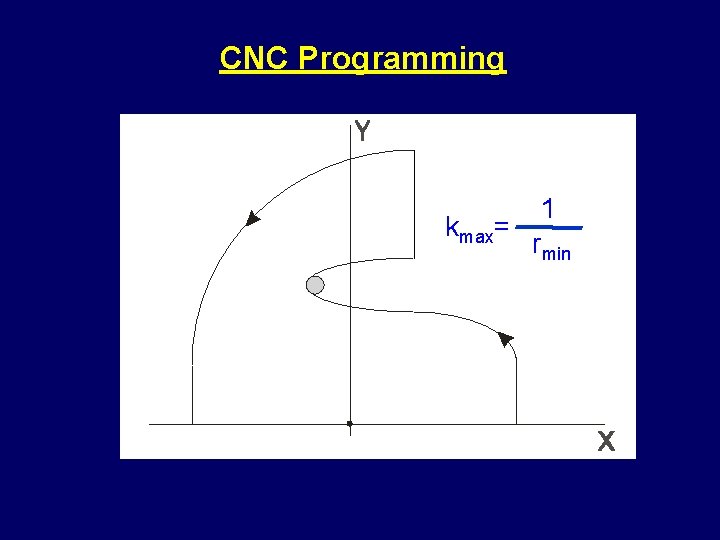 CNC Programming 1 kmax= rmin 