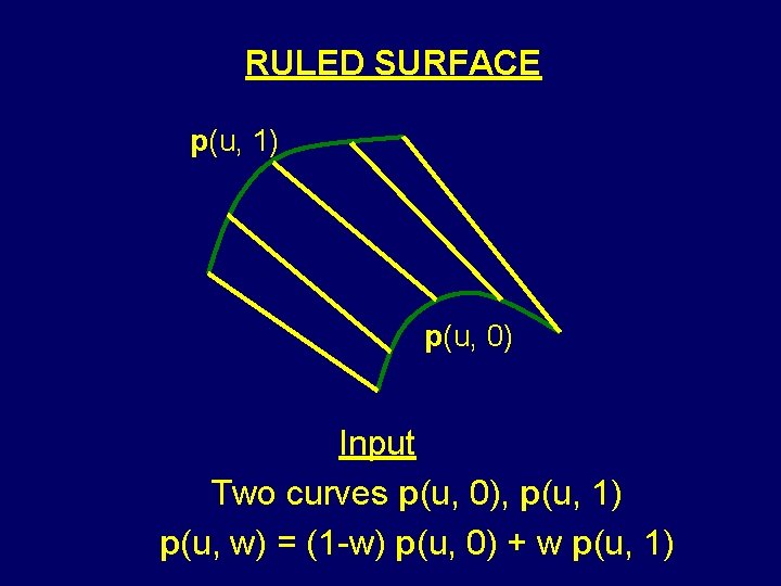 RULED SURFACE p(u, 1) p(u, 0) Input Two curves p(u, 0), p(u, 1) p(u,