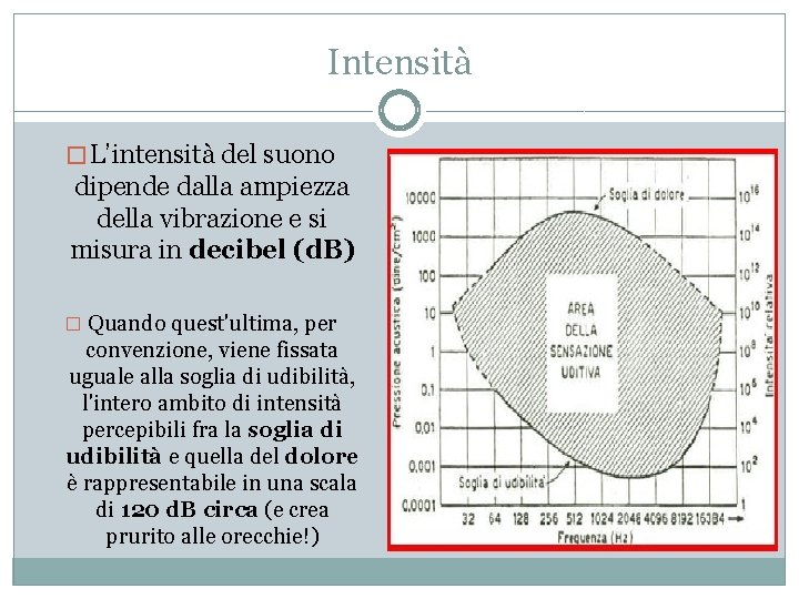 Intensità � L’intensità del suono dipende dalla ampiezza della vibrazione e si misura in