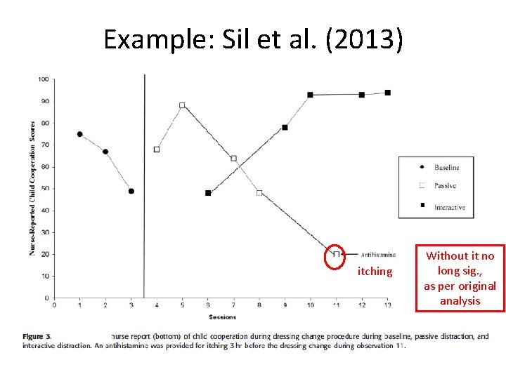 Example: Sil et al. (2013) itching Without it no long sig. , as per