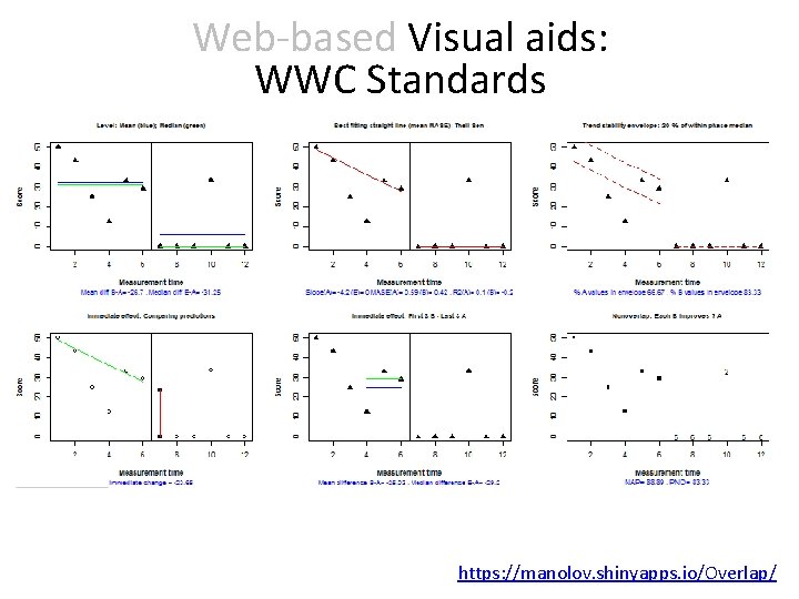 Web-based Visual aids: WWC Standards https: //manolov. shinyapps. io/Overlap/ 