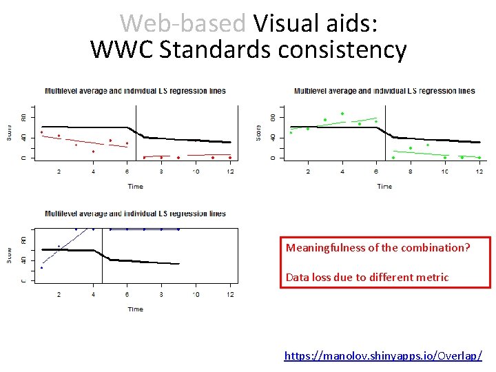 Web-based Visual aids: WWC Standards consistency Meaningfulness of the combination? Data loss due to